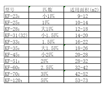 隰县空调维修